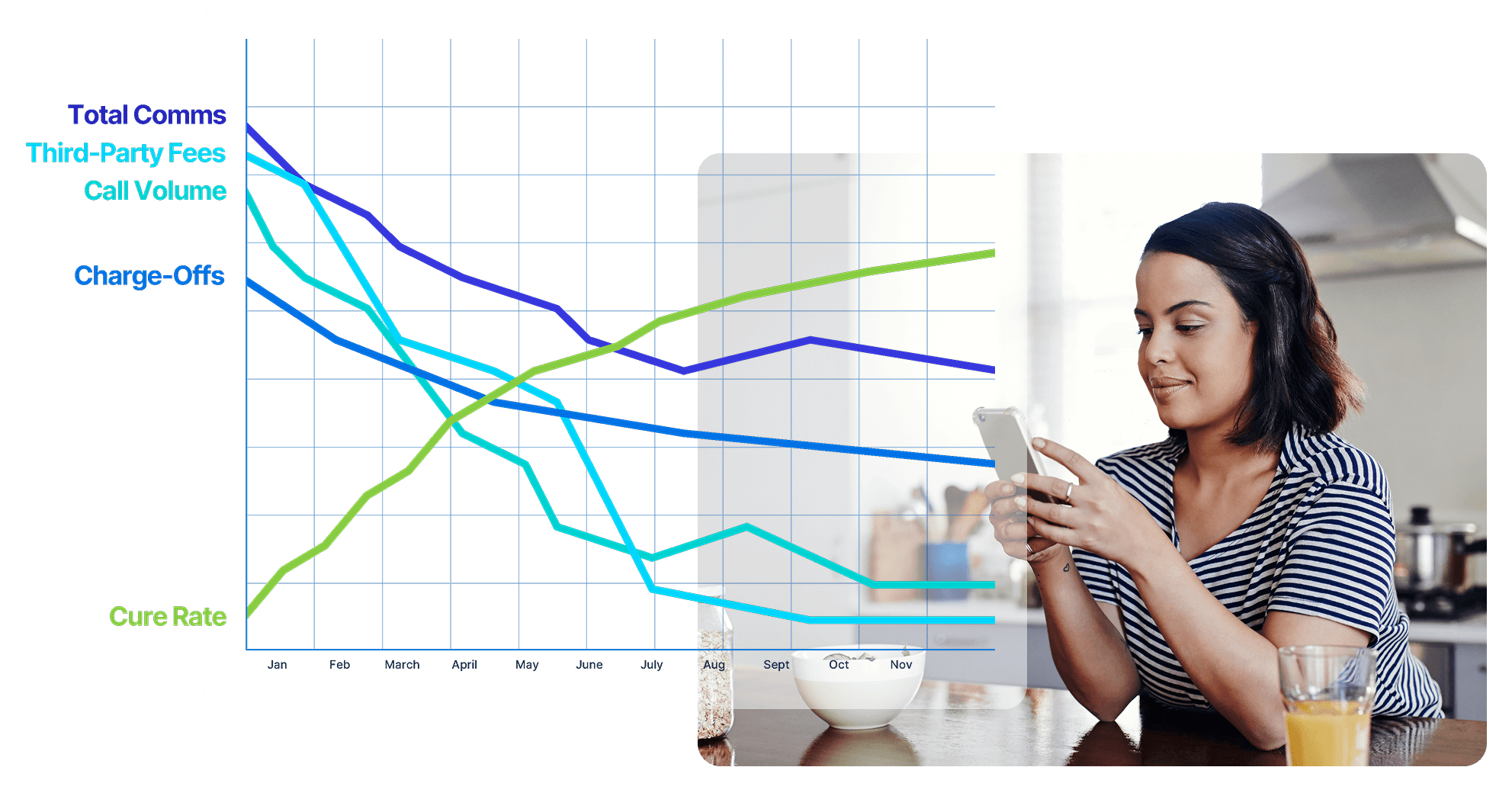 AI-powered behavioral science platform dashboard showing personalized debt collection journey visualization