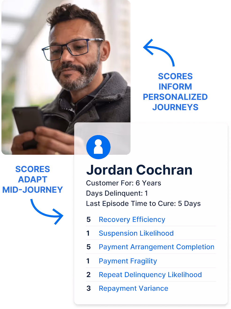 Customer behavioral scoring visualization showing AI-powered predictive analytics and real-time engagement signals