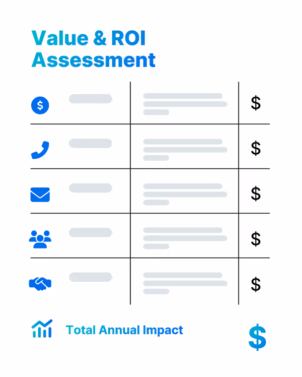 Sample Symend ROI report showing 10x return on investment and increased recovery rates