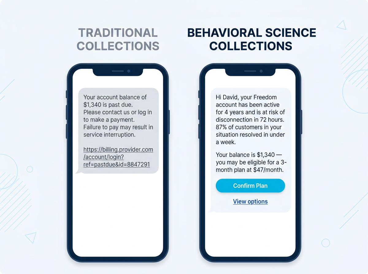 Side-by-side comparison of a traditional collections SMS and a behavioral science collections SMS for the same past-due customer