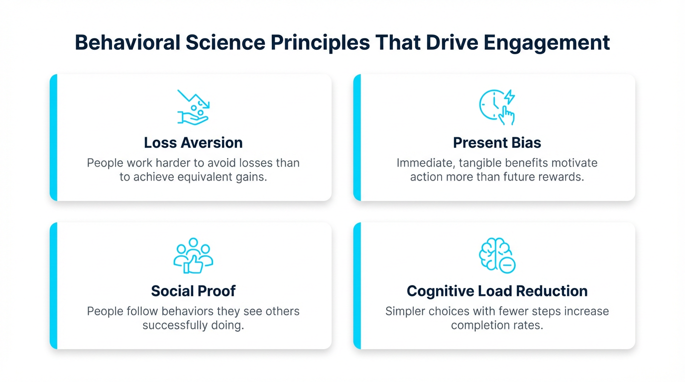 Behavioral Science Principles That Drive Engagement: Loss Aversion, Present Bias, Social Proof, and Cognitive Load Reduction