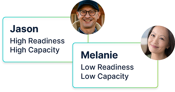 Customer archetype profiles showing personalized engagement strategy segmentation for collections calls
