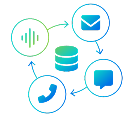 Omnichannel customer engagement showing voice AI synchronized with digital channels email SMS and billing