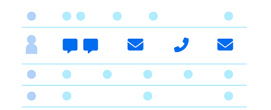 Personalized customer engagement journeys powered by AI and behavioral science