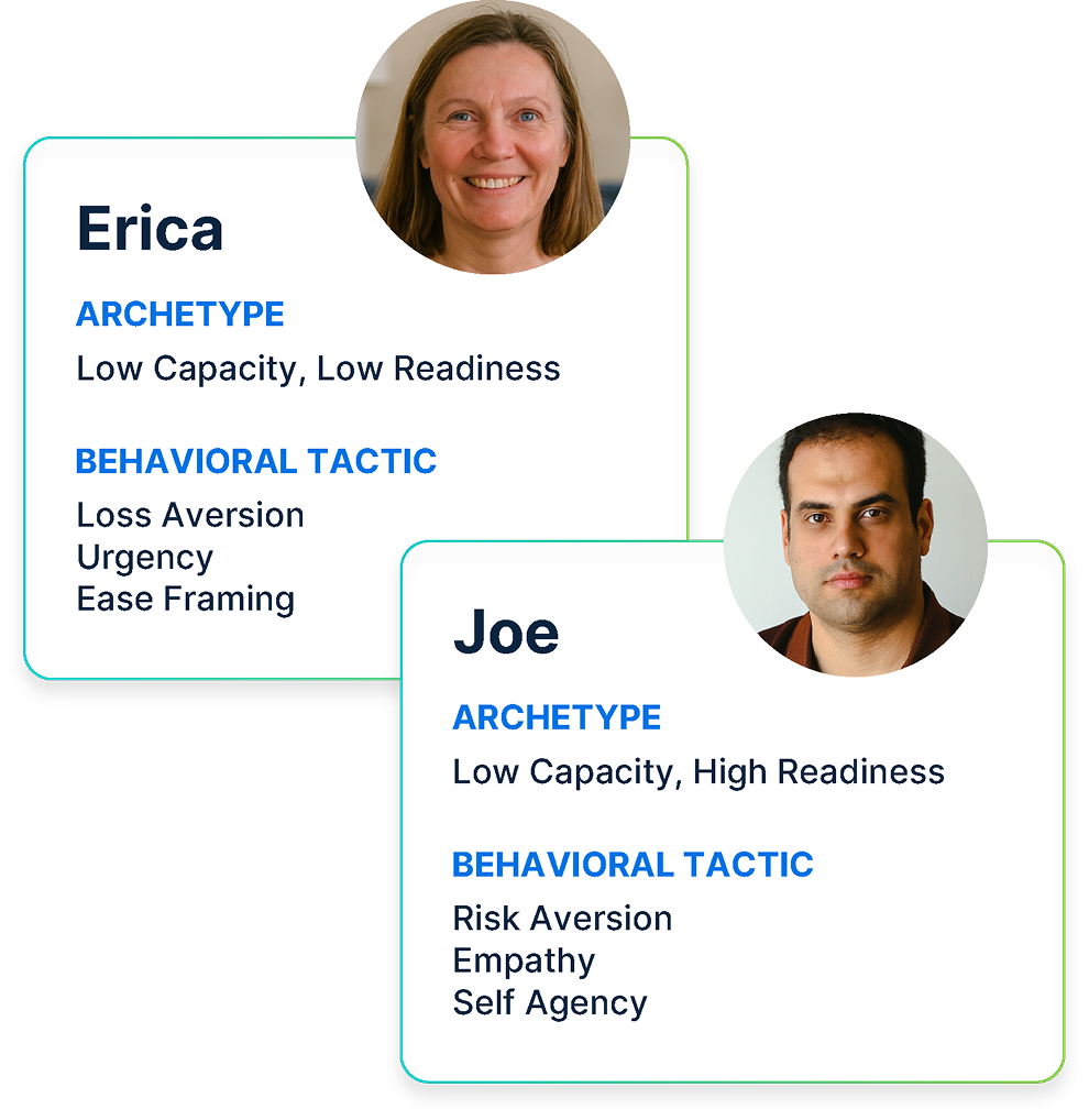 Symend delinquency archetypes showing customer behavioral segmentation profiles for personalized engagement